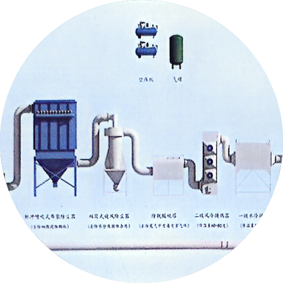 焚燒爐尾氣處理系列設備